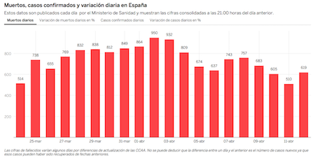 El País, Spain, death toll, coronavirus